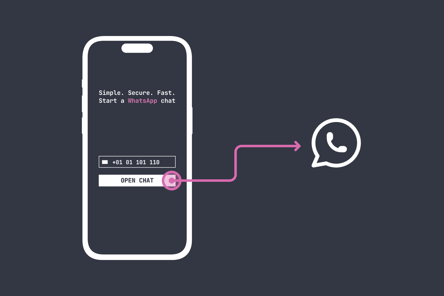 FastChat - An easy and fast solution to avoid needing to add contacts before writing to them through WhatsApp. You are able to install the tool as an app (PWA) in your mobile devices.